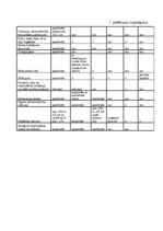 Diplomdarbs 'AAS "Balta" nekustamo īpašumu apdrošināšanas pakalpojumu pilnveidošanas iespējas', 70.