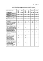 Diplomdarbs 'AAS "Balta" nekustamo īpašumu apdrošināšanas pakalpojumu pilnveidošanas iespējas', 71.