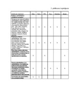 Diplomdarbs 'AAS "Balta" nekustamo īpašumu apdrošināšanas pakalpojumu pilnveidošanas iespējas', 72.