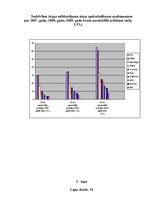 Diplomdarbs 'AAS "Balta" nekustamo īpašumu apdrošināšanas pakalpojumu pilnveidošanas iespējas', 76.