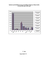 Diplomdarbs 'AAS "Balta" nekustamo īpašumu apdrošināšanas pakalpojumu pilnveidošanas iespējas', 77.