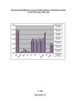 Diplomdarbs 'AAS "Balta" nekustamo īpašumu apdrošināšanas pakalpojumu pilnveidošanas iespējas', 78.