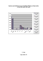 Diplomdarbs 'AAS "Balta" nekustamo īpašumu apdrošināšanas pakalpojumu pilnveidošanas iespējas', 79.