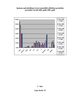 Diplomdarbs 'AAS "Balta" nekustamo īpašumu apdrošināšanas pakalpojumu pilnveidošanas iespējas', 80.