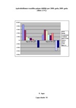 Diplomdarbs 'AAS "Balta" nekustamo īpašumu apdrošināšanas pakalpojumu pilnveidošanas iespējas', 84.