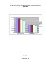 Diplomdarbs 'AAS "Balta" nekustamo īpašumu apdrošināšanas pakalpojumu pilnveidošanas iespējas', 86.