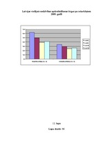 Diplomdarbs 'AAS "Balta" nekustamo īpašumu apdrošināšanas pakalpojumu pilnveidošanas iespējas', 87.