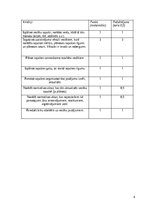 Konspekts 'Vecāku sapulces plānojums', 5.