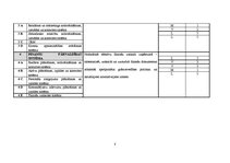 Referāts 'Audita rokasgrāmata SIA "Kinetyc nail system"', 8.