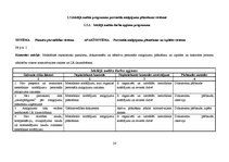 Referāts 'Audita rokasgrāmata SIA "Kinetyc nail system"', 26.