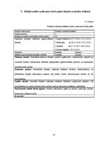 Referāts 'Audita rokasgrāmata SIA "Kinetyc nail system"', 34.