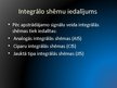 Prezentācija 'Integrālā shēma', 7.