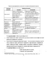 Referāts 'Финансовый анализ предприятия', 14.