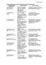 Referāts 'Финансовый анализ предприятия', 35.