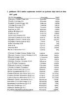 Prakses atskaite 'Prakse SIA "Olympic Casino Latvia"', 31.