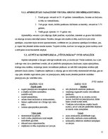 Biznesa plāns 'Atpūtas kompleksa "Vītolmājas" izveide', 15.