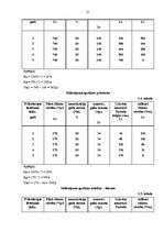 Referāts 'Pamatlīdzekļu nolietojums', 21.