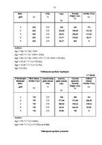 Referāts 'Pamatlīdzekļu nolietojums', 23.