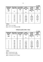 Referāts 'Pamatlīdzekļu nolietojums', 24.