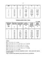 Referāts 'Pamatlīdzekļu nolietojums', 27.