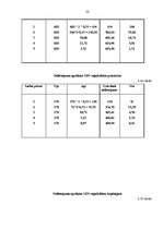 Referāts 'Pamatlīdzekļu nolietojums', 30.