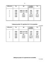 Referāts 'Pamatlīdzekļu nolietojums', 32.