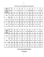 Referāts 'Inflācija Latvijā', 8.