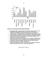 Referāts 'Inflācija Latvijā', 10.