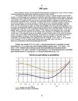 Referāts 'Inflācija Latvijā', 19.