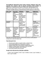 Konspekts 'Biļetes farmakoloģija', 22.