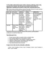 Konspekts 'Biļetes farmakoloģija', 23.