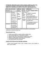 Konspekts 'Biļetes farmakoloģija', 24.