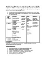 Konspekts 'Biļetes farmakoloģija', 27.