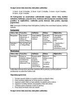 Konspekts 'Biļetes farmakoloģija', 28.