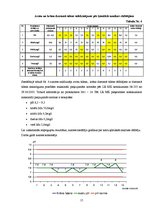Referāts 'Latgales avotu izpēte', 15.