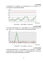 Referāts 'Latgales avotu izpēte', 16.