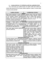 Prakses atskaite 'Darba tiesības - prakses atskaite', 6.