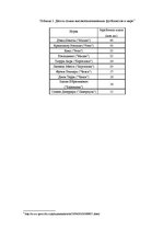 Referāts 'Мировая спортивная индустрия', 32.