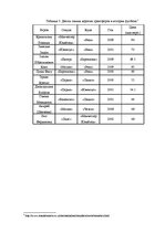 Referāts 'Мировая спортивная индустрия', 33.