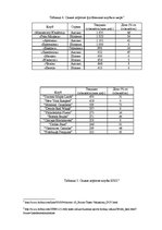 Referāts 'Мировая спортивная индустрия', 34.