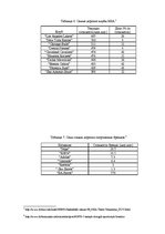 Referāts 'Мировая спортивная индустрия', 36.