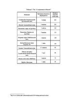 Referāts 'Мировая спортивная индустрия', 37.