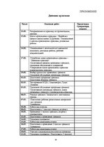 Prakses atskaite 'Отчет по психологии школе', 39.