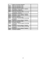 Prakses atskaite 'Отчет по психологии школе', 40.