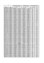 Konspekts 'Absolūtie un relatīvie lielumi statistikā', 1.
