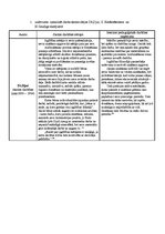 Konspekts 'Pedagoģijas vēsture', 1.