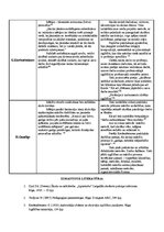 Konspekts 'Pedagoģijas vēsture', 2.