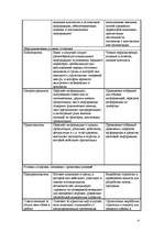 Konspekts 'Менеджмент', 4.