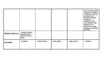 Prakses atskaite 'Tulkošanas prakses dienasgrāmata', 3.