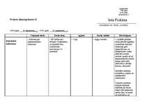 Prakses atskaite 'Tulkošanas prakses dienasgrāmata', 5.